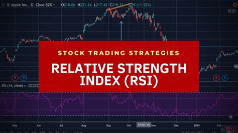 Relative Strength Index Trading Strategy Rsi Youtube