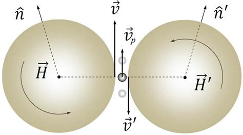 Scielo Brasil Sobre O Surgimento Das Equações De Maxwell Sobre O