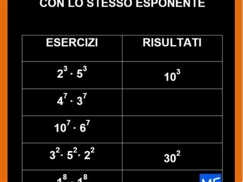 Proprietà potenze Matematica Facile