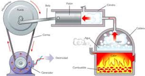 Curiosidades De La Física Termodinamica