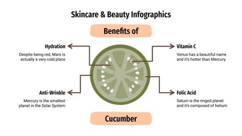 Skincare Beauty Infographics Google Slides PPT Template