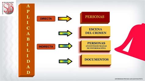 Semana Tecnicas De Evaluaci N En Psicolog A Forense Adultos Pptx