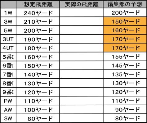 ジュン羽生が答える！第5回・ゴルフクラブの役割と飛距離の把握が上達への近道 楽天gora