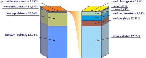 Hydrosfera