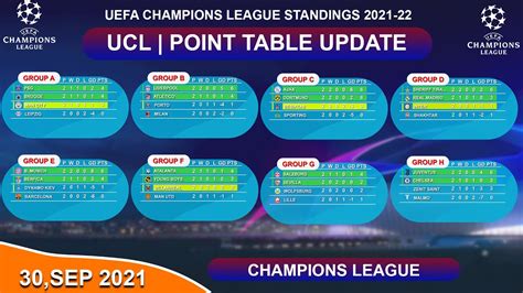 Champions League Table And Fixtures Group C Cabinets Matttroy