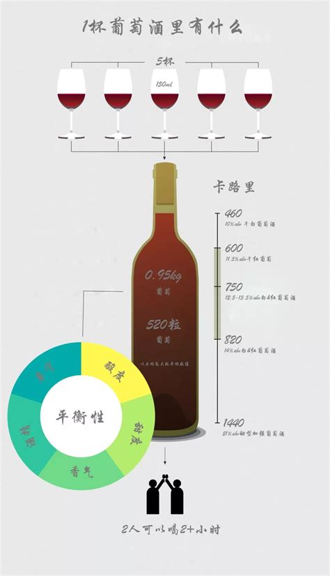 葡萄酒ph值多少合适 葡萄酒ph值是多少合适 美酒网