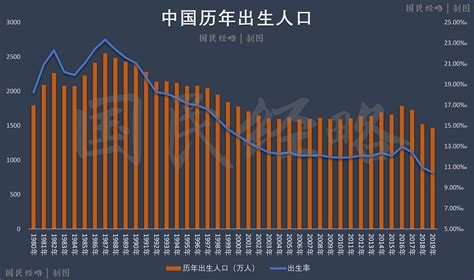 人口警報全面拉響！出生人口再創新低，意味著什麼？ 壹讀