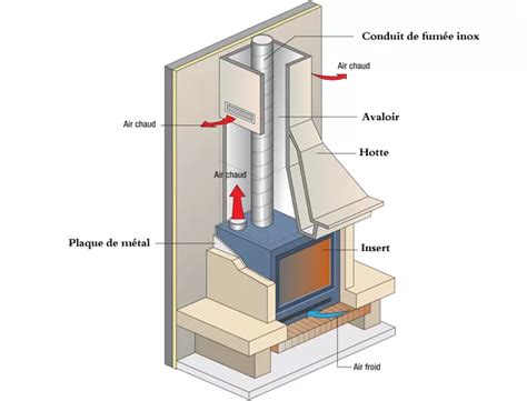 Cheminée installer un insert dans les règles