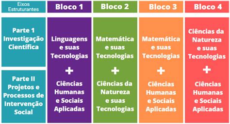 Total 36 Imagem Novo Modelo De Enem Br Thptnganamst Edu Vn