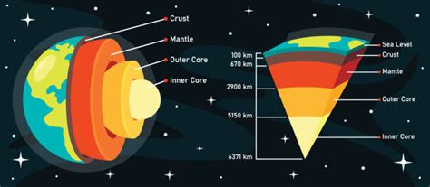 Earth's Core : 2023 Astounding Study suggests that Earth’s Core ...