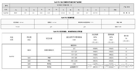 Cual7si2 铝青铜 化学成份力学性能 知乎