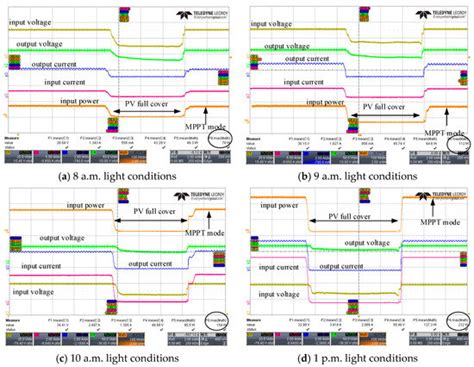 Energies Free Full Text Design And Implementation Of A Low Voltage