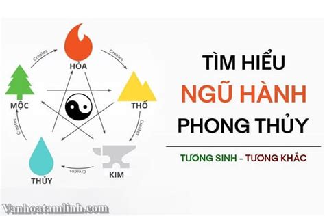 Thuyết âm dương ngũ hành là gì? - Tử vi phong thủy