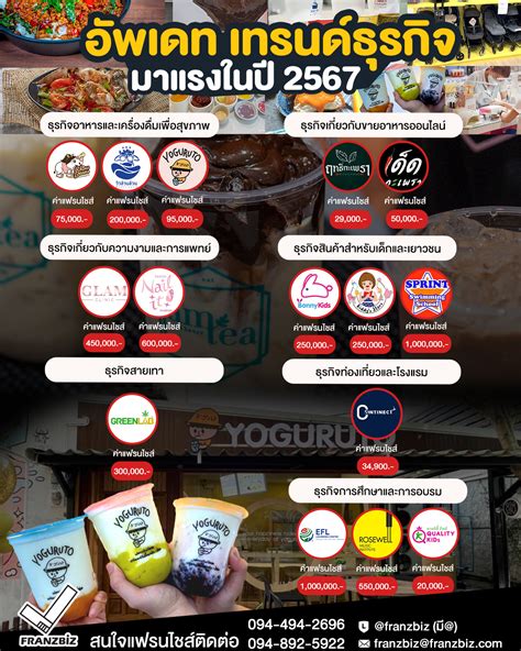 เทรนด์ธุรกิจแฟรนไชส์มาแรง ปี 2567 Franzbiz