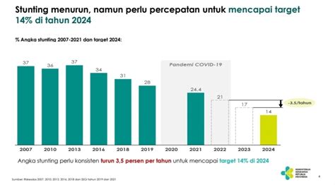 Kejar Target Stunting Turun Hingga 14 Kemenkes Lakukan Pendekatan