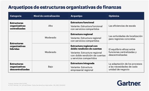 El Poder Del Balance Comparativo Todo Lo Que Necesitas Saber