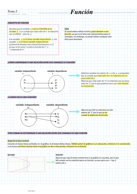 Tema Fundamentos Matem Ticos Apunte Funci N Concepto De Funcin