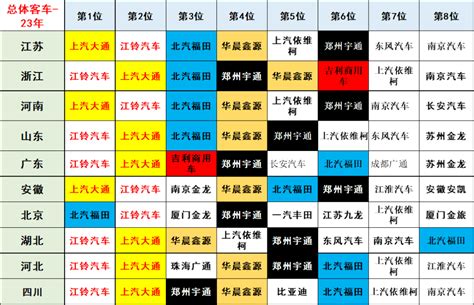 全国商用车国内市场近期运行特征分析搜狐汽车搜狐网