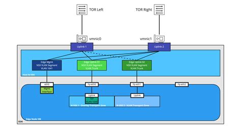 NSX T Bridging 101 Part Five Creating An NSX T Bridge LumberjackWizard