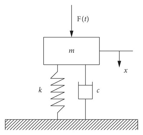 Mechanical model of combined isolation system. | Download Scientific ...