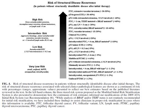 Thyroid Cancer Symptoms Diagnosis Surgery Treatment And Prognosis