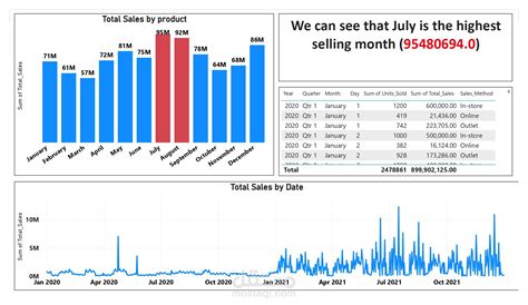 Power Bi