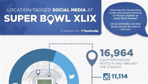 [Infographic] Super Bowl XLIX & Location-Based Social Media