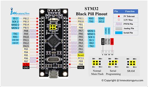 Stm32f401 Black Pill Schematic Stm32 Pill Pinout Blackpill N