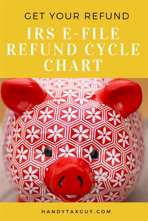 Tax Refund Calender