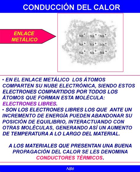 3 3 TRANSMISIÓN DEL CALOR NM2 ppt descargar