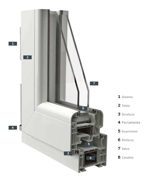 Sch Co Serramenti In Pvc Piccioni Fichet Serramenti Sch Co