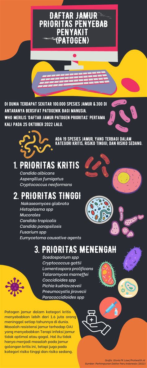 Mengenal Infeksi Jamur Resisten Pada Organ Pernapasan Prohealth