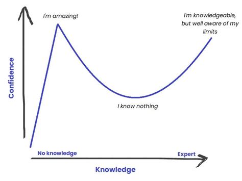 5 Tips To Overcome The Dunning Kruger Effect