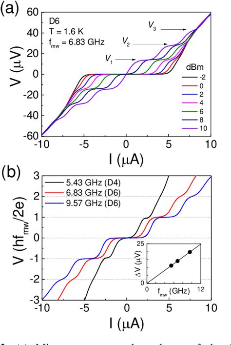 Figure From Superconducting Proximity Effects In Sb Doped Bi Se