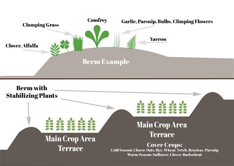 terraces detail aj designs