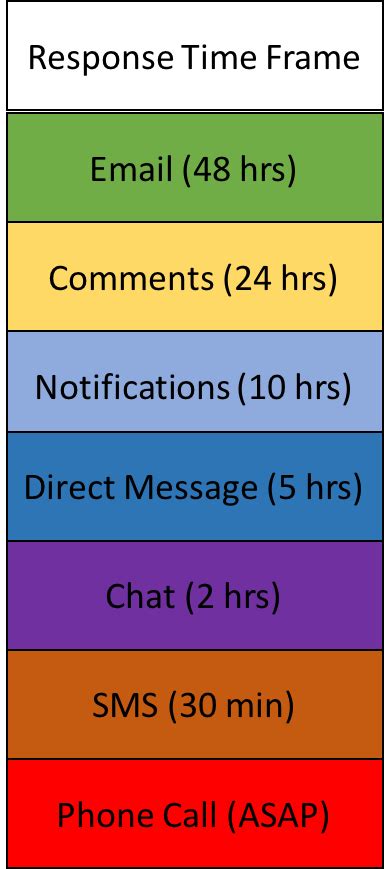 7 Must Know Rules For Communicating At Work