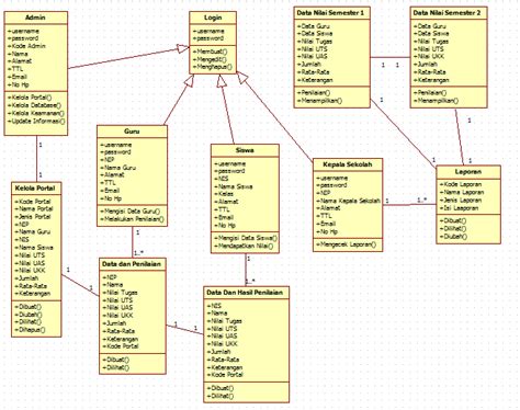 Class Diagram Nilai Siswa Rumus Soal