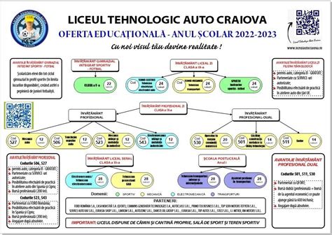 Liceul Tehnologic Auto Din Craiova La Ceas Aniversar Cu Un Trecut