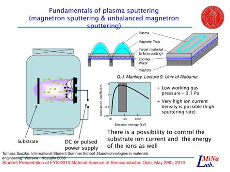 Ppt Deposition Of Thin Films By Sputtering Method Powerpoint