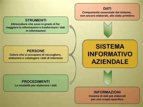 Il Sistema Informativo Ppt