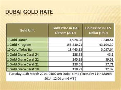 Uae Gold Rate K Today Per Gram