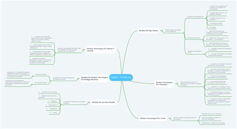 Bases TeÓricas Mindmeister Mapa Mental