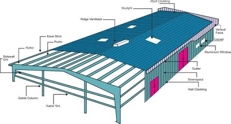 Steel Building Frame