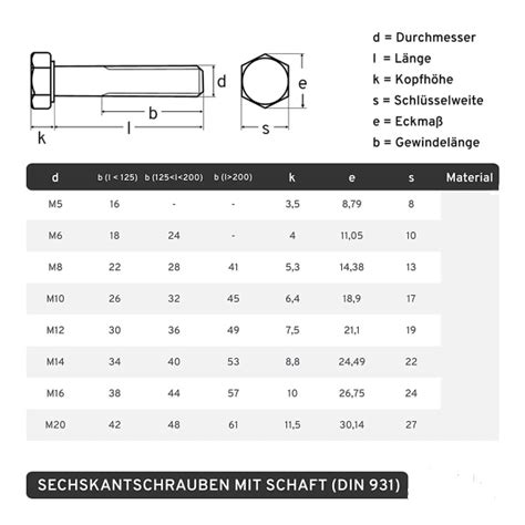 Schrauben Muttern Ponttor Water Sports Ponttor Water Sports