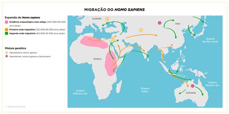 Em Que Continente Surgiu Os Primeiros Seres Humanos - 6