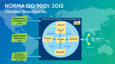 Mapa De Procesos Iso 9001 Iso 90012015 Images