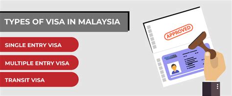 Types Of Visa In Malaysia