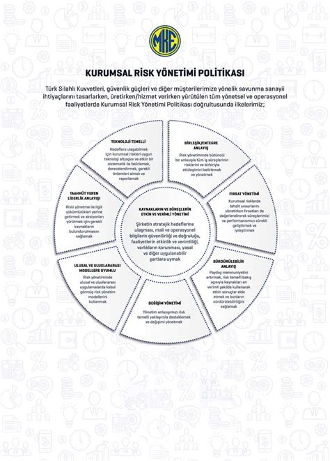 Kurumsal Risk Y Netimi Politikas Mak Ne Ve K Mya End Str S A