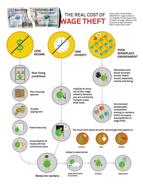 Stolen Pay Why We Need To Know About Wage Theft The Lone Girl In A Crowd