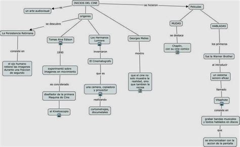 El Cine Mapa Conceptual Sobre El Cine